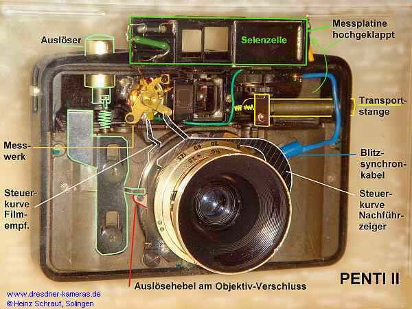 Penti II geffnet, mit Bezeichnung der wichtigsten Funktionselemente